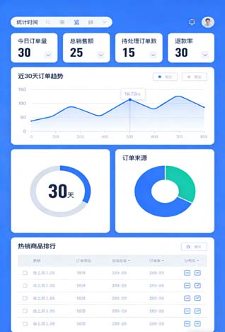 订单处理支持